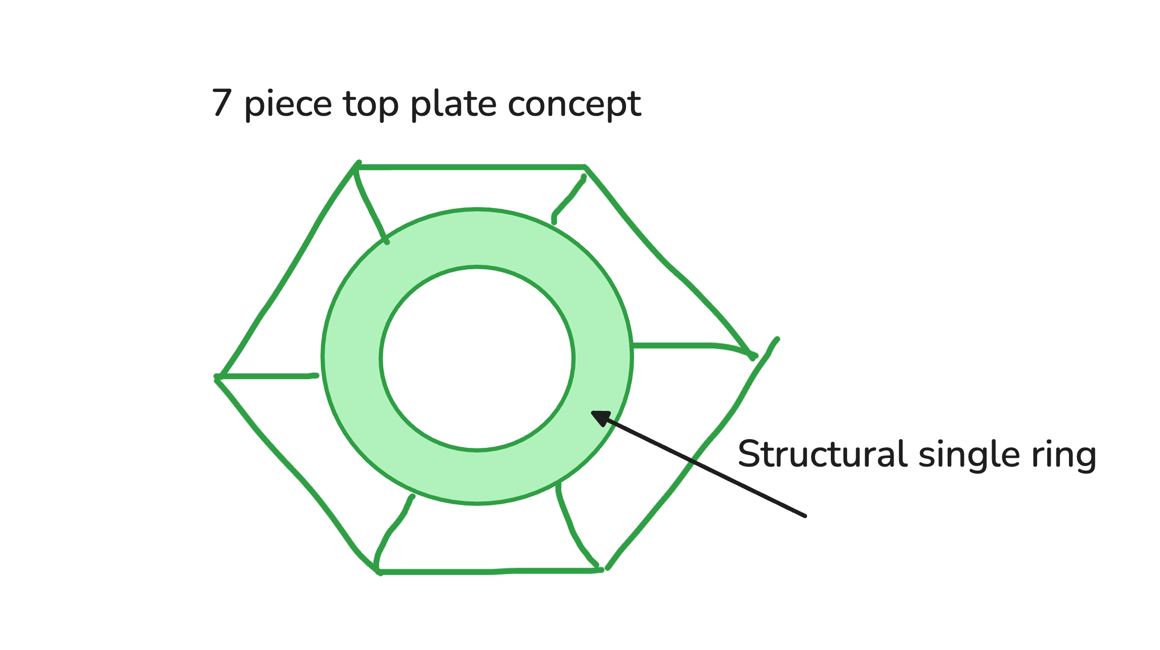 Seven-piece top plate concept with a single structural inner ring